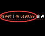 纸浆期货：4小时高点，精准展开极端大幅回落