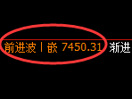 聚丙烯期货：4小时周期，精准 展开宽幅洗盘