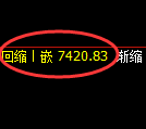 聚丙烯期货：4小时周期，精准 展开宽幅洗盘