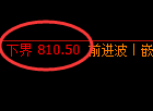 铁矿石期货：试仓低点，精准展开强势反弹