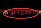 铁矿石期货：试仓低点，精准展开强势反弹