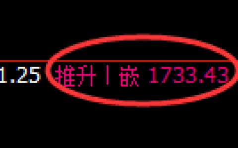 焦炭期货：4小时周期，精准展开窄幅振荡