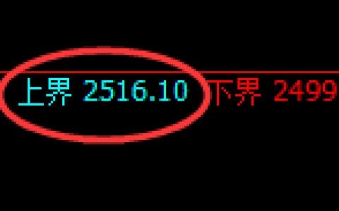 菜粕期货：试仓高点，精准进入极端回落