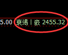 菜粕期货：试仓高点，精准进入极端回落