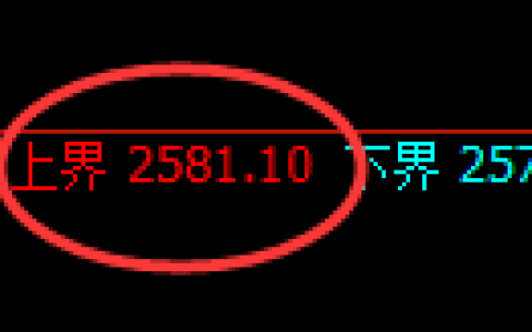 甲醇期货：试仓高点，向下精准展开快速修正
