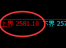 甲醇期货：试仓高点，向下精准展开快速修正