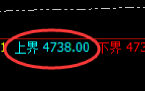 乙二醇期货：试仓高点，精准展开振荡回落