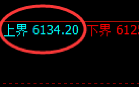 纸浆期货：试仓高点，精准进入单边大幅回落
