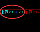 纸浆期货：试仓高点，精准进入单边大幅回落