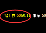 纸浆期货：试仓高点，精准进入单边大幅回落