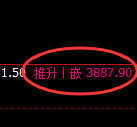 沥青期货：回补高点，精准展开大幅冲高回落