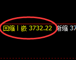 沥青期货：回补高点，精准展开大幅冲高回落
