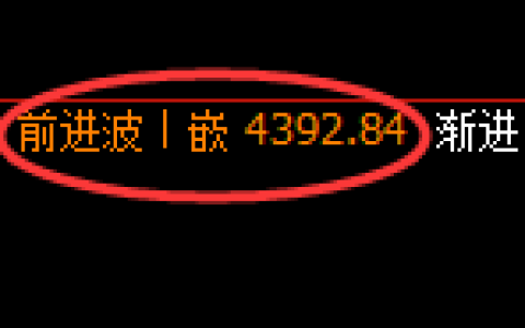 液化气期货：4小时高点，精准展开积极回落