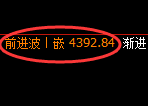 液化气期货：4小时高点，精准展开积极回落