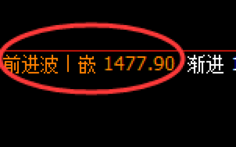 纯碱期货：回补高点，精准展开冲高回落
