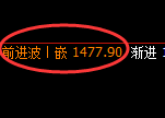 纯碱期货：回补高点，精准展开冲高回落