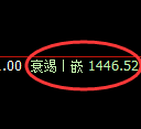 纯碱期货：回补高点，精准展开冲高回落