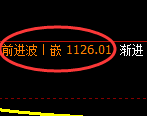 焦煤期货：4小时高点，精准展开单边极端回落