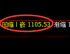 焦煤期货：4小时高点，精准展开单边极端回落