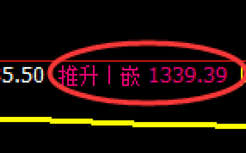 玻璃期货：修正高点，精准触及并快速回落