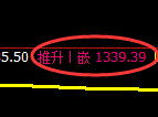 玻璃期货：修正高点，精准触及并快速回落