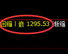 玻璃期货：修正高点，精准触及并快速回落
