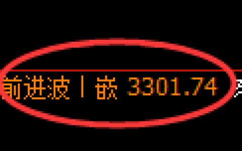 螺纹期货：4小时周期，精准展开振荡洗盘