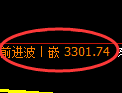 螺纹期货：4小时周期，精准展开振荡洗盘