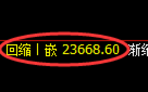 沪锌期货：日线低点，精准展开直线强势拉升