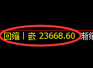 沪锌期货：日线低点，精准展开直线强势拉升