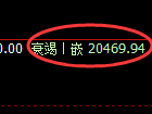 沪铝期货：回补低点，精准展开直线拉升