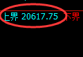 沪铝期货：回补低点，精准展开直线拉升
