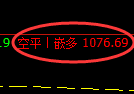 2月14日，焦煤+铁矿石+甲醇：精准规则化（系统策略）复盘汇总