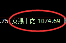 焦煤期货：回补低点，精准展开积极反弹