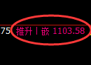 焦煤期货：回补低点，精准展开积极反弹