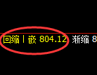 铁矿石期货：4小时低点，再度精准 准展开强势回升