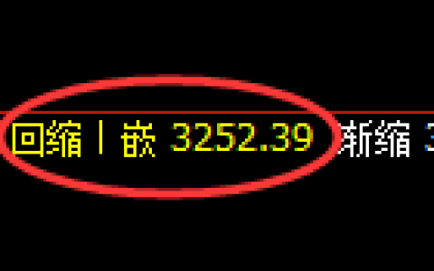 螺纹期货：4小时周期，精准展开区间洗盘