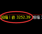 螺纹期货：4小时周期，精准展开区间洗盘