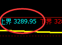 螺纹期货：4小时周期，精准展开区间洗盘