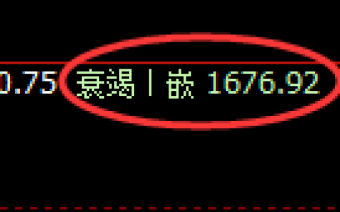 焦炭期货：4小时回补低点，精准展开区间振荡
