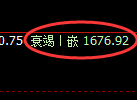 焦炭期货：4小时回补低点，精准展开区间振荡