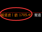 焦炭期货：4小时回补低点，精准展开区间振荡