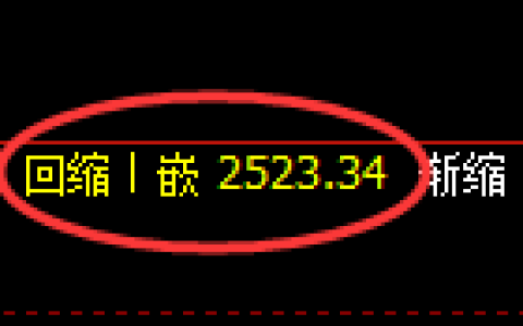 甲醇期货：4小时周期，精准展开宽幅洗盘