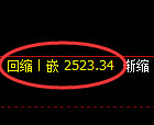甲醇期货：4小时周期，精准展开宽幅洗盘
