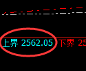 甲醇期货：4小时周期，精准展开宽幅洗盘