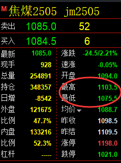 2月14日，焦煤+铁矿石+甲醇：精准规则化（系统策略）复盘汇总