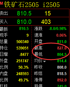 2月14日，焦煤+铁矿石+甲醇：精准规则化（系统策略）复盘汇总