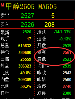 2月14日，焦煤+铁矿石+甲醇：精准规则化（系统策略）复盘汇总