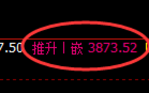沥青期货：回补高点，精准展开冲高回落