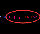 沥青期货：回补高点，精准展开冲高回落